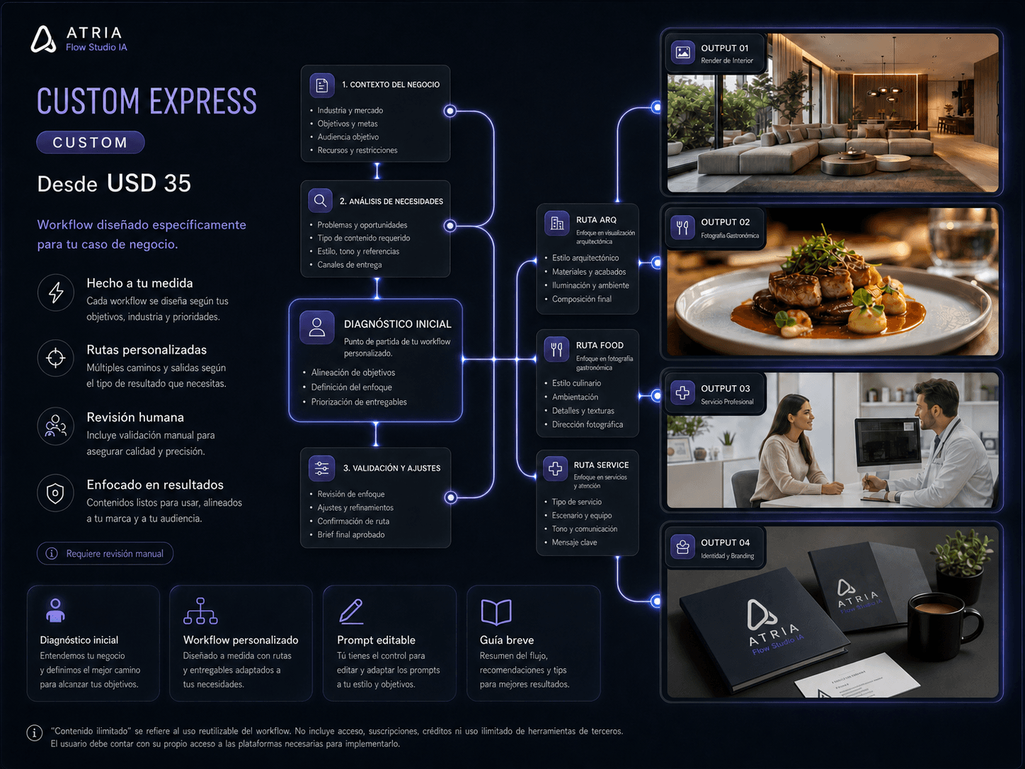 ATRIA CUSTOM EXPRESS