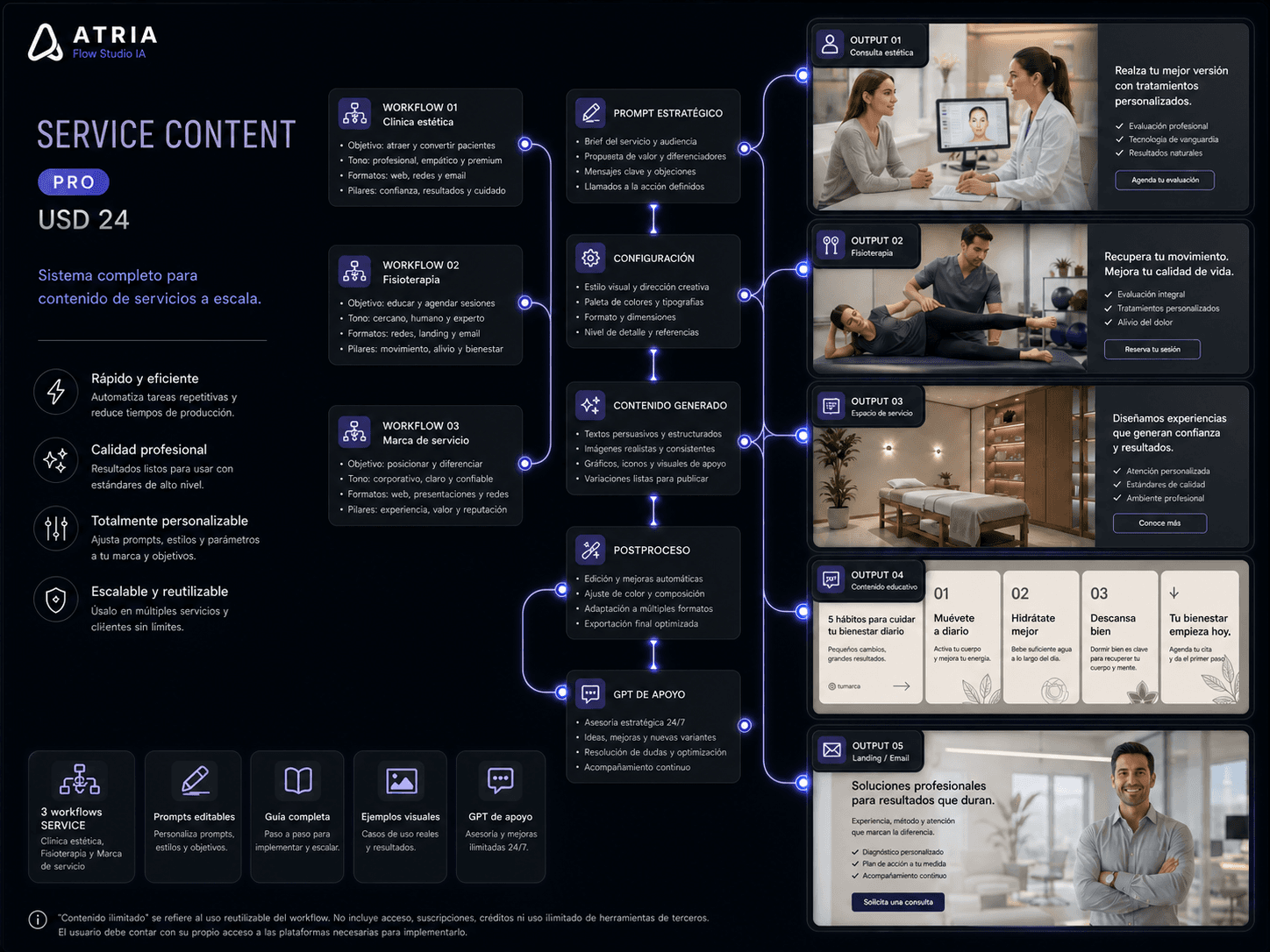 ATRIA SERVICE CONTENT PRO
